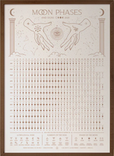 Magic of I - 2025 Moon Phases + Signs Calendar